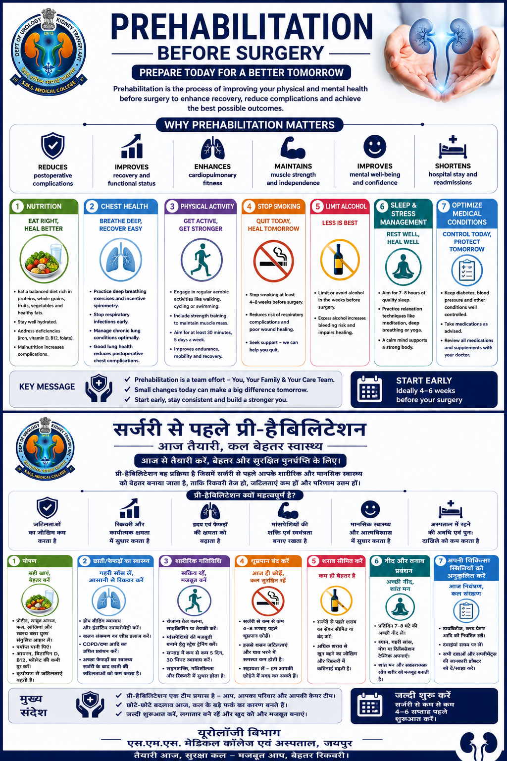 Patient Education
